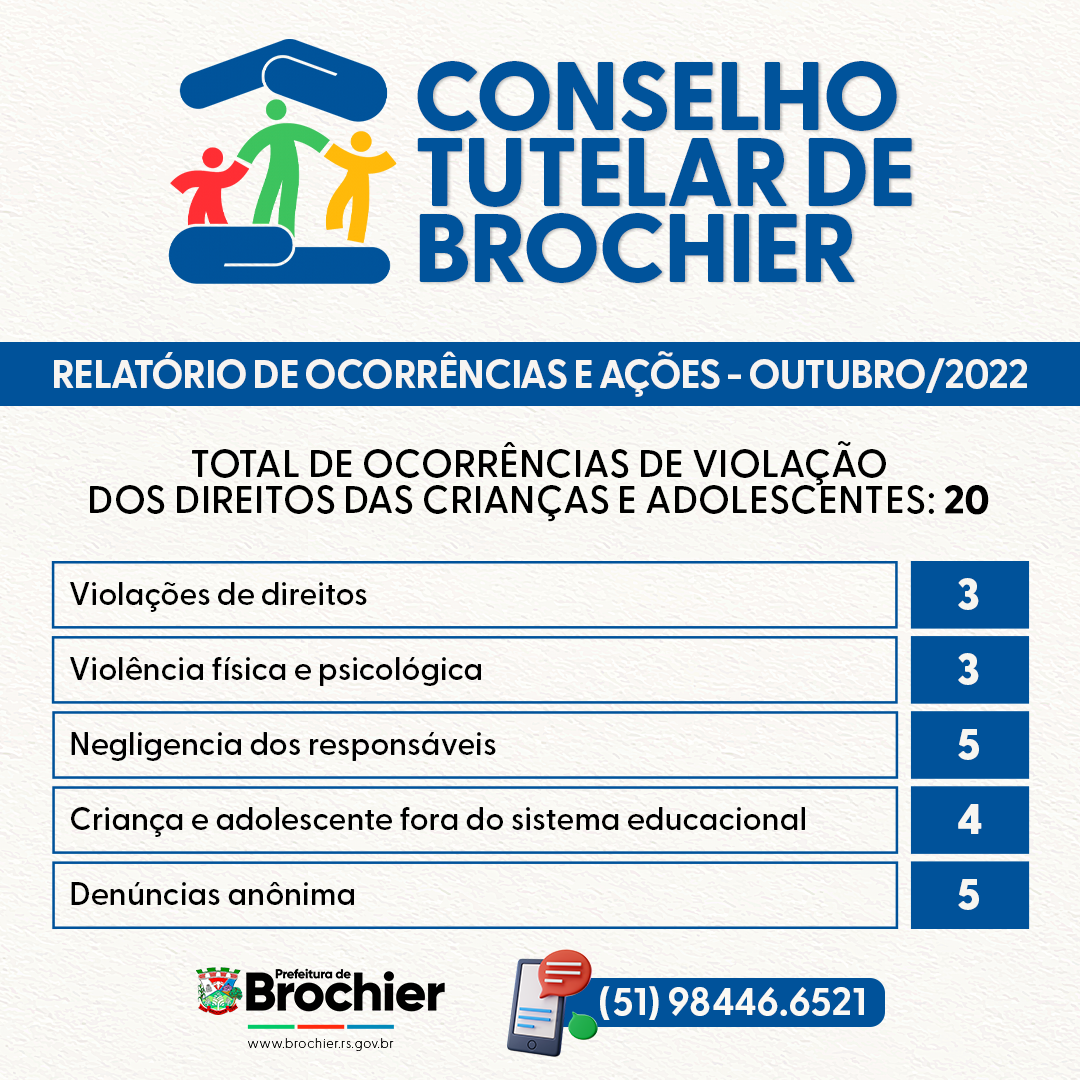 relatorio-de-ocorrencias-e-acoes-do-conselho-tutelar-de-brochier-no-mes-de-outubro-de-2022