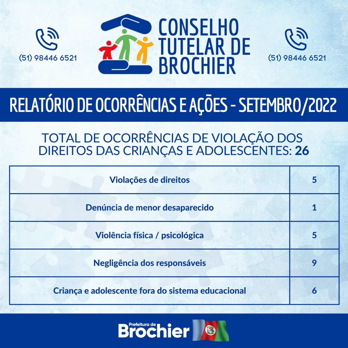 relatorio-de-ocorrencias-e-acoes-do-conselho-tutelar-de-brochier-setembro2022