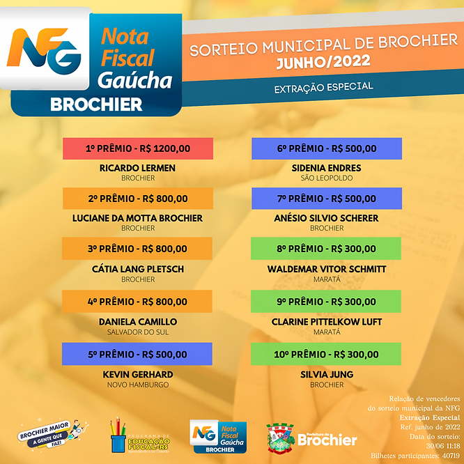 parabens-aos-ganhadores-da-extracao-especial-de-junho-da-nota-fiscal-gaucha