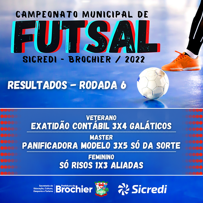 resultados-da-6-rodada-do-campeonato-municipal-de-futsal-sicredi-2022