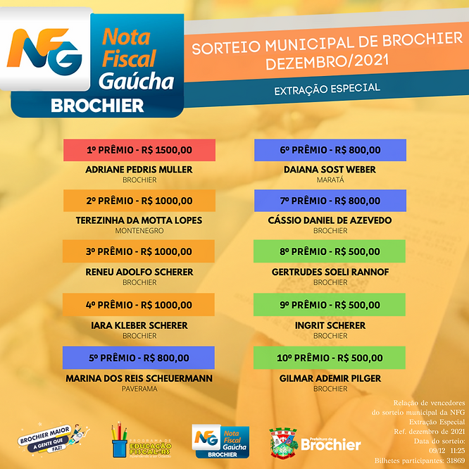 parabens-aos-ganhadores-da-extracao-especial-de-dezembro-do-programa-nota-fiscal-gaucha