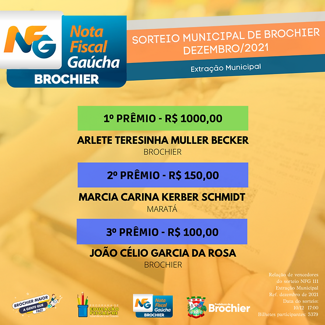 parabens-aos-ganhadores-da-nota-fiscal-gaucha-extracao-municipal-de-dezembro