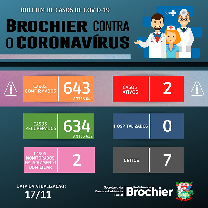 atualizacao-dos-casos-de-covid-19-17112021