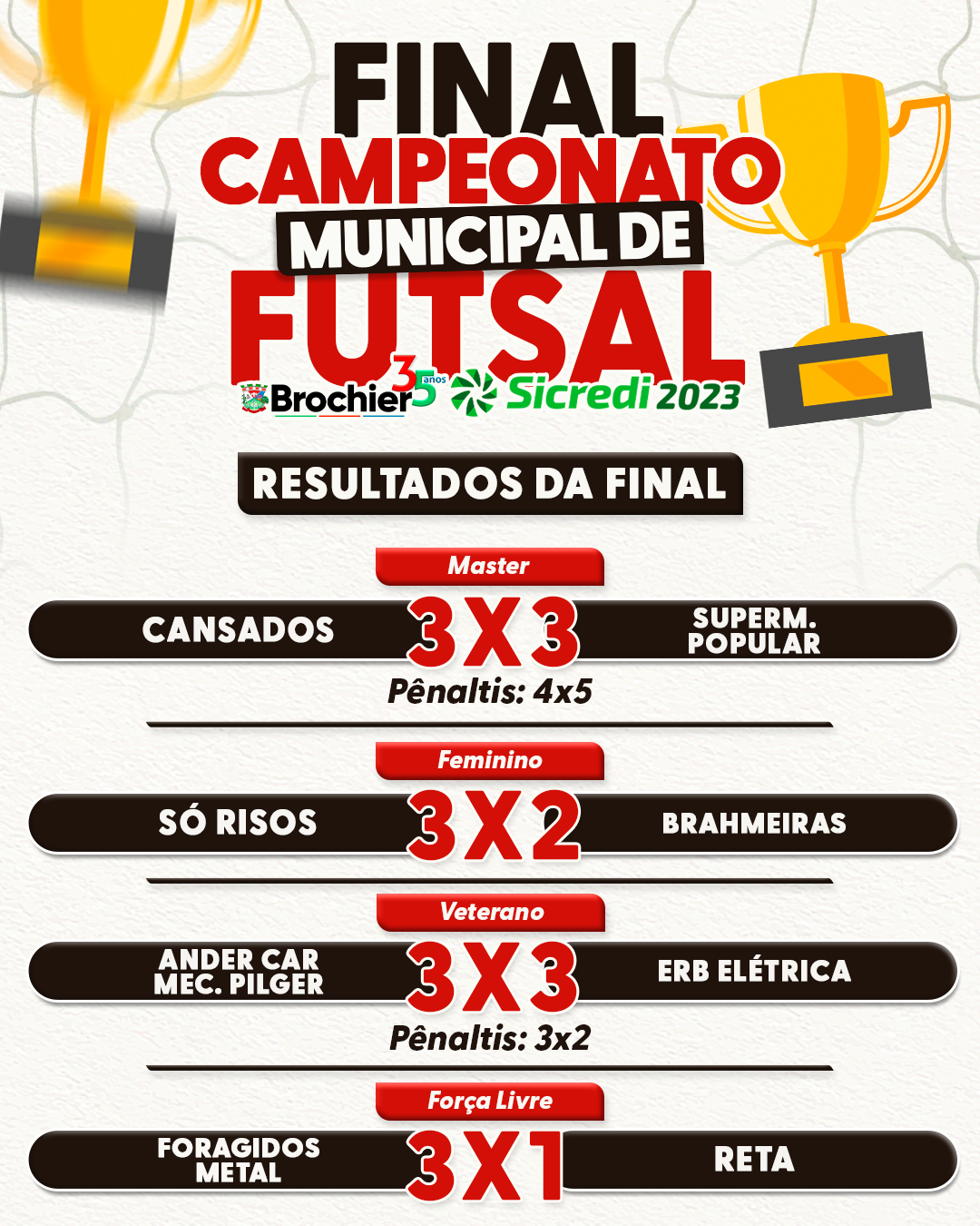 final-do-campeonato-municipal-de-futsal-sicredi-2023-2