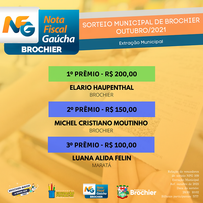 parabens-aos-ganhadores-da-nota-fiscal-gaucha-extracao-municipal-de-outubro