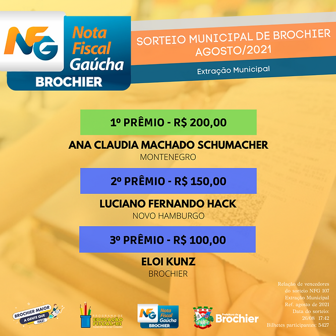 parabens-aos-ganhadores-da-nota-fiscal-gaucha-extracao-municipal-de-agosto