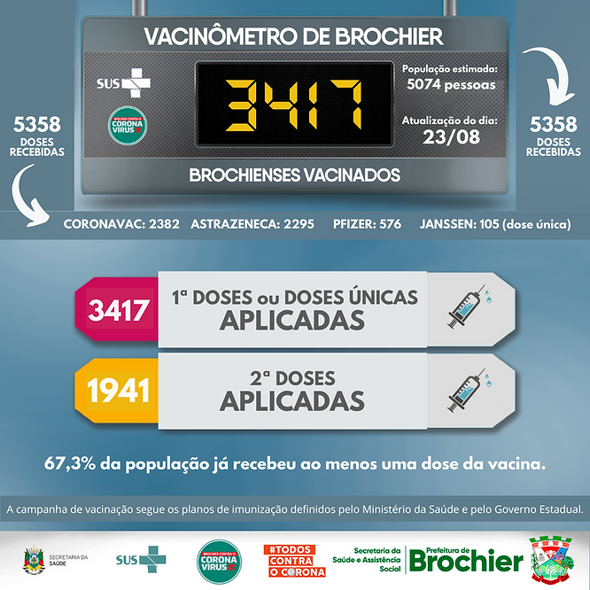 vacinometro-de-brochier-2308