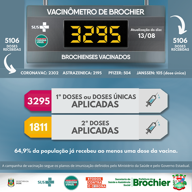 vacinometro-de-brochier-1308