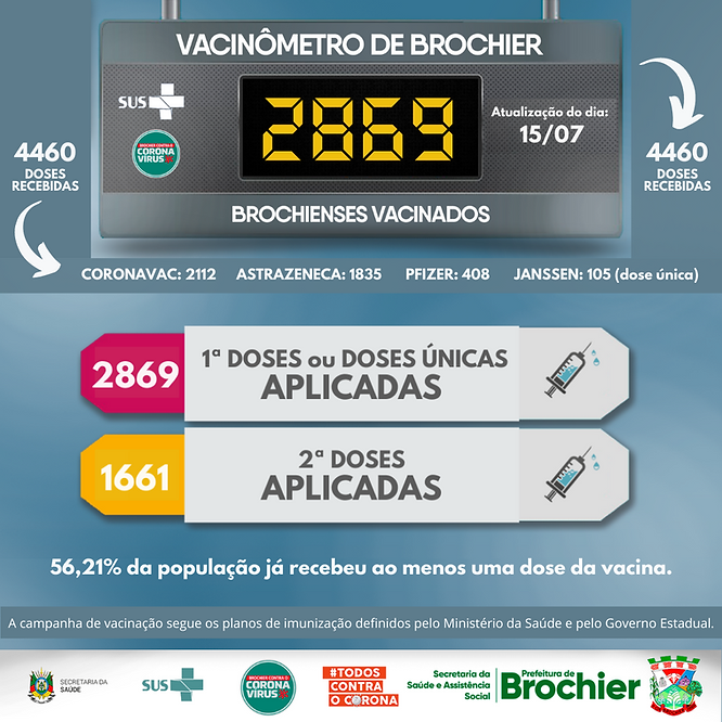 vacinometro-de-brochier-1507