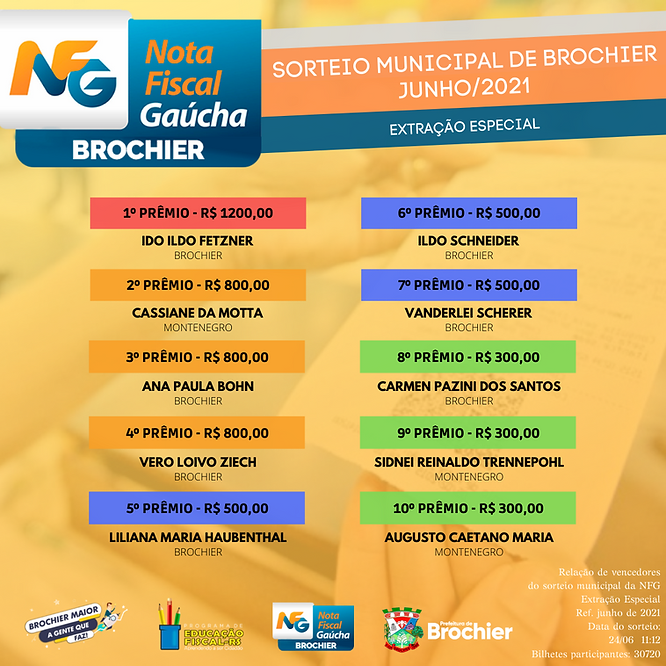 parabens-aos-ganhadores-da-extracao-especial-de-junho-do-programa-nota-fiscal-gaucha