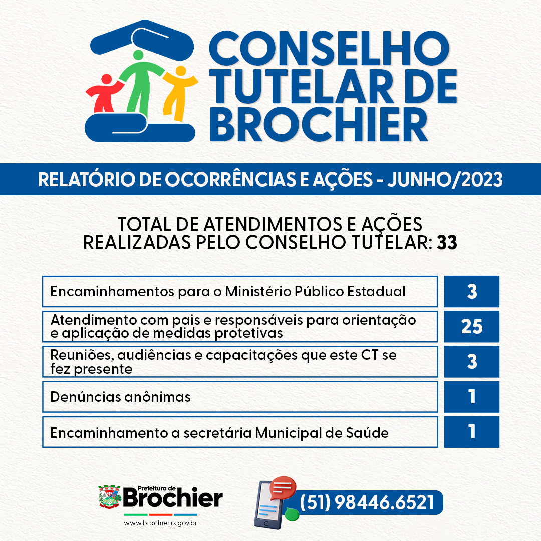 relatorio-de-ocorrencias-e-acoes-do-conselho-tutelar-de-brochier-no-mes-de-junho-de-2023