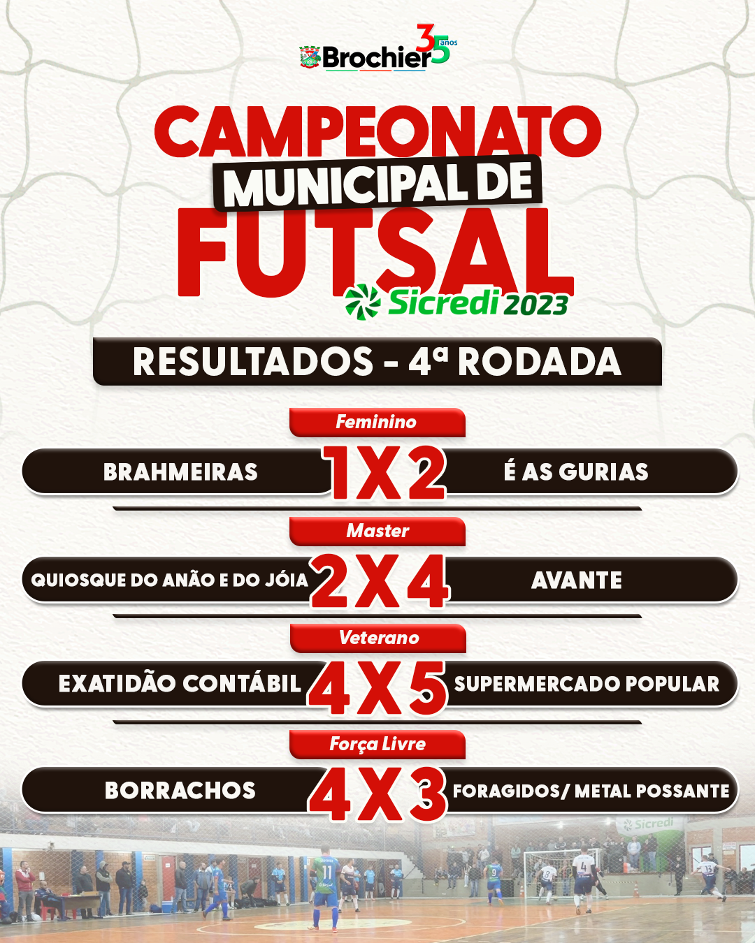 resultados-4-rodada-do-campeonato-municipal-de-futsal-sicredi-2023