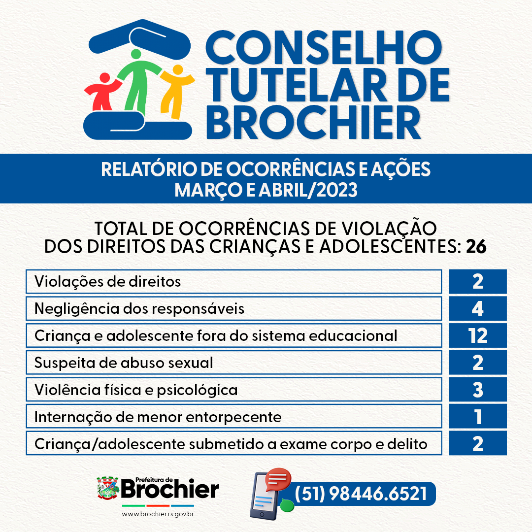 relatorio-de-ocorrencias-e-acoes-do-conselho-tutelar-de-brochier