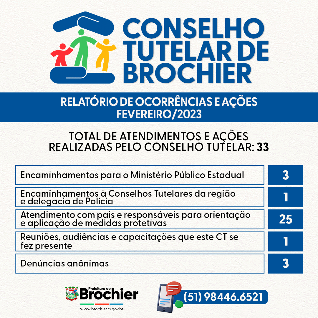 relatorio-de-ocorrencias-e-acoes-do-conselho-tutelar-de-brochier-no-mes-de-fevereiro-de-2023