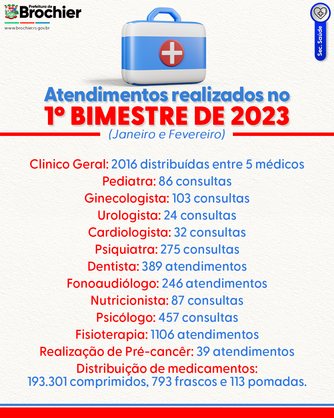 confira-os-atendimentos-realizados-pela-equipe-de-saude-de-brochier-no-1-bimestre-de-2023