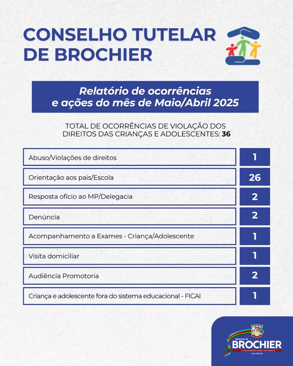 ocorrencias-do-conselho-tutelar-de-abrilmaio-2025